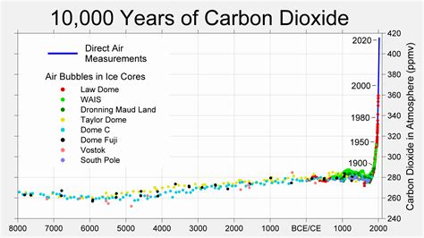 Climate Change Alarmism Is a Lie that Must Stop | Toronto Escorts Review Board Forum | Terb