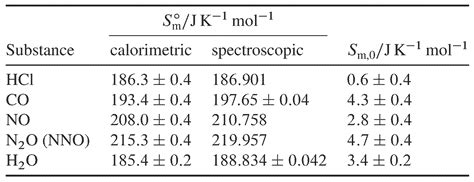 6.2 Molar Entropies - Chemistry LibreTexts