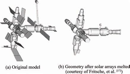 MIR space station reentry analysis in SCARAB. | Download Scientific Diagram