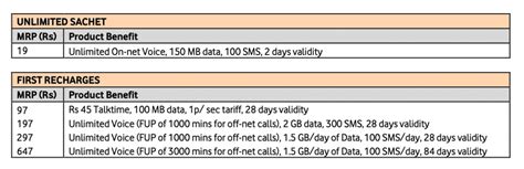 Vodafone Idea Increases Prepaid Plan Prices: FUP Limit on Off-Net Calls ...