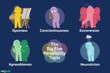 Big Five Personality Traits Clipart