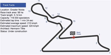 Buddh International Circuit Map