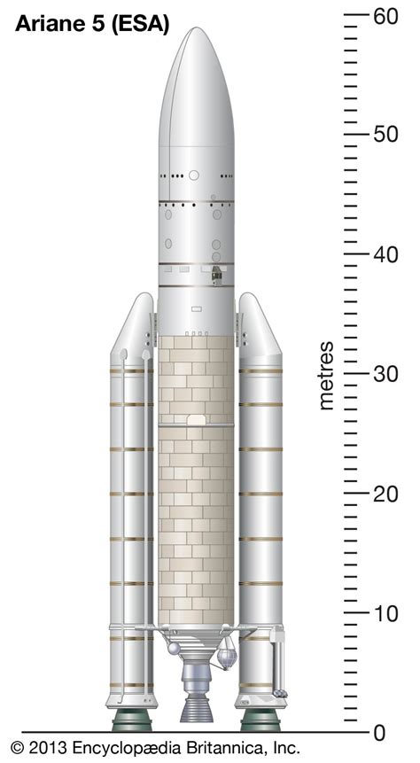 Ariane | European Space Launch System & Reusability | Britannica