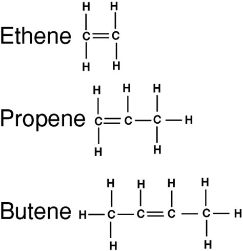 A simple introduction to organic chemistry