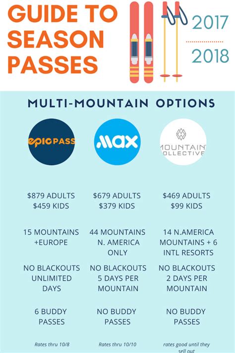 Best Ski Season Pass Deals for Families - MomTrends