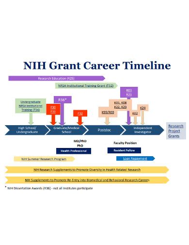 Career Timeline - 18+ Examples, Format, Pdf