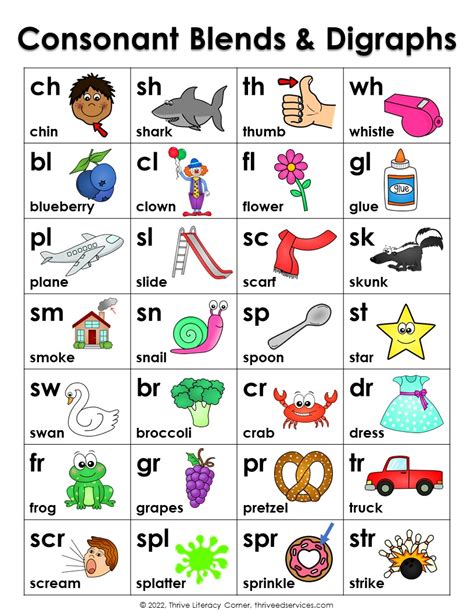 Teaching Consonant Blends & Consonant Digraphs + FREE Word List & Chart