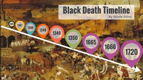 Black Death Timeline by Nicole Dziva on Prezi