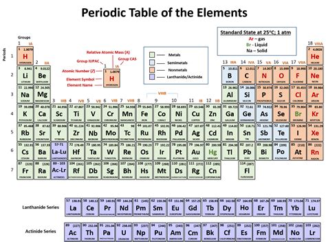 Alien Periodic Table Periodic Trends Answer Key › Athens Mutual Student Corner