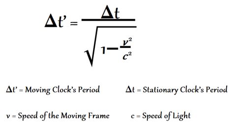 Science: Simple Meaning of Time Dilation