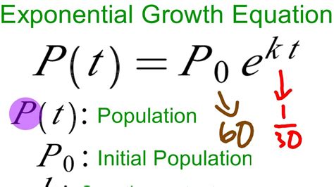 Proof of the Exponential Growth and Decay Equation - YouTube