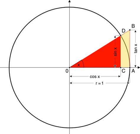 Enhetscirkel – ξ-blog