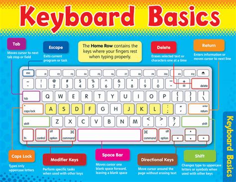 Keyboard Basics Learning Chart | Trend Enterprises | 9781587923241