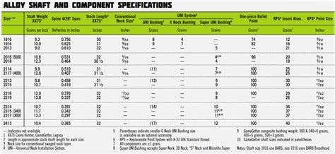 Shaft Selector - Hunting - Easton Archery