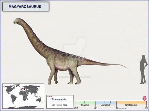 Magyarosaurus dacus | Prehistoric animals, Animals, Fantasy monster