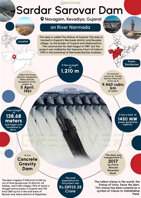 Sardar Sarovar Dam Infographics | Greenverz