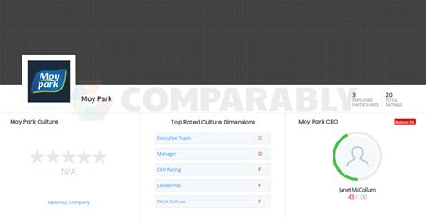 Moy Park Culture | Comparably