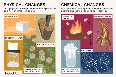 Examples of Physical Changes and Chemical Changes