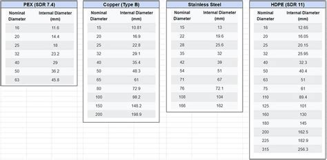 Free Pipe Volume Spreadsheet | h2x Engineering