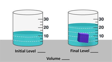 How to Find Volume With Water Displacement Method - Science Struck