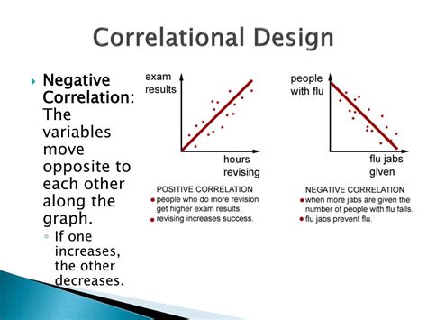 What Is Correlational Design