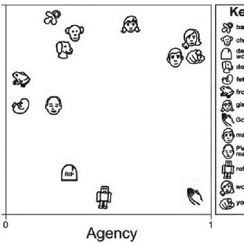 Different cognitive systems according to the perception by people (from... | Download Scientific ...