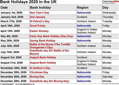 Easter Break 2023 Uk Dates How many uk bank holidays are there in 2023 ...