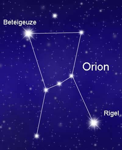 Sternbild Orion - Sichtbarkeit, Lage und Ursprung