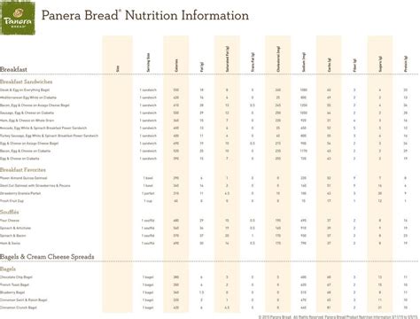 Panera Bread Nutrition Information Bagels | Besto Blog