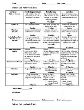 Lab Science Notebook Rubric by A Teacher's Guide | TpT