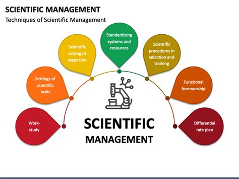 Scientific Management PowerPoint and Google Slides Template - PPT Slides