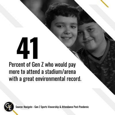 Gen Z Sports Fans and Stadium Sustainability | Gilt Edge Soccer Marketing