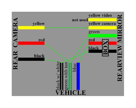 Mirrors Ford Wiring Color Codes