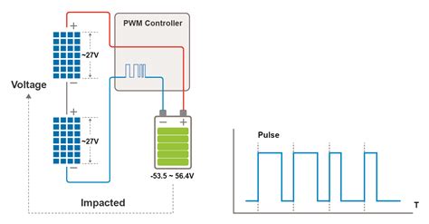 MPPT vs PWM Solar Charge Controllers – EPEVER Blog