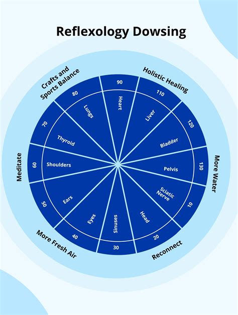 Free Hand Reflexology Chart - Download in PDF, Illustrator | Template.net