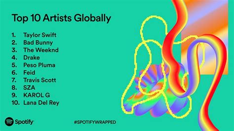 Spotify Wrapped 2023: World's most streamed artists and songs revealed | Euronews