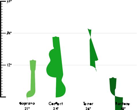 Ukulele Sizes: The Definitive Guide (2020 Edition)