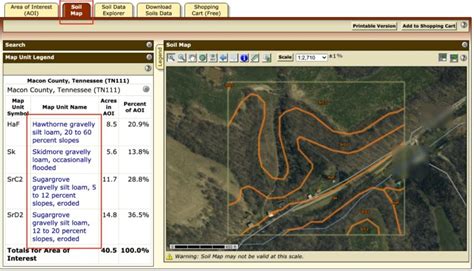 How to use USDA soil maps to plan your homestead – The Prepared