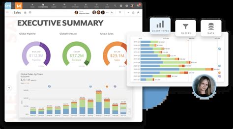 The ultimate guide to creating executive dashboards | Domo