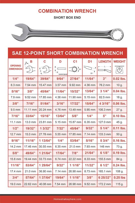 Lug Wrench Size Chart