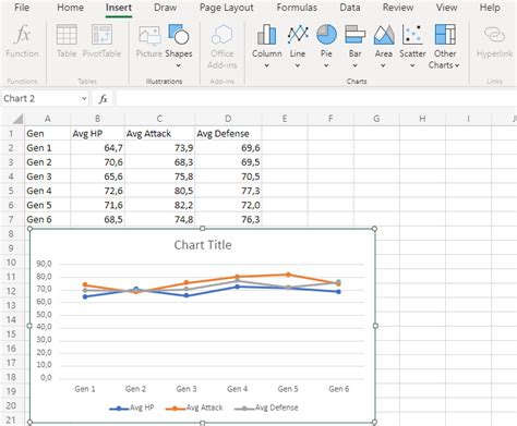 Excel Line Charts