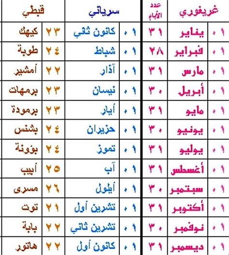 Kommentar Messung Demontieren متى بدأ التاريخ الميلادي ولماذا Härten ...