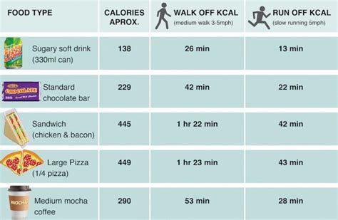 How Much Exercise Does It Take To Burn 200 Calories: A Quick Guide