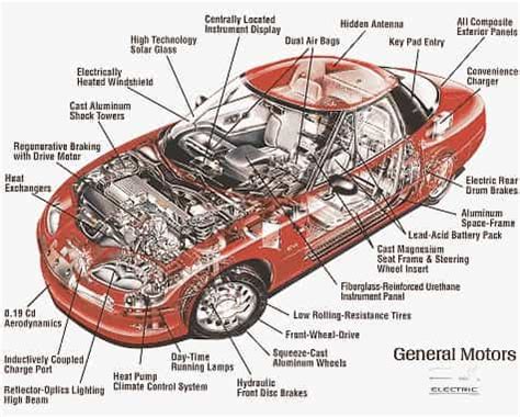 Automobile Parts Modification Related Mechanical Projects