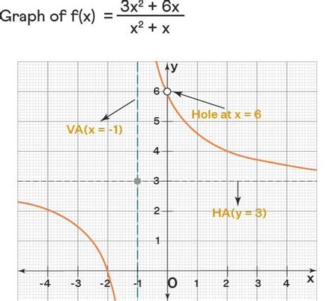 Slant Asymptote Formula - TRUNG TÂM GIA SƯ TÂM TÀI ĐỨC - HOTLINE: 091 6265 673