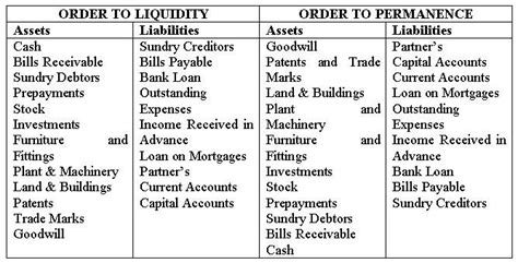 Fine Beautiful Types Of Assets Liabilities And Equity Common Size ...