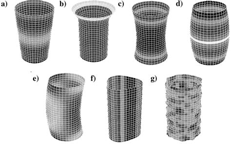 "Classical" form error categories for cylindrical shapes: a) taper; b ...