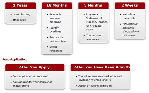 Graduate School Admisison Plan in USA - GRE Exam Materials