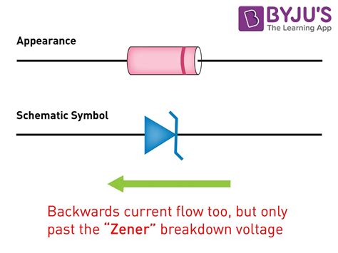 Zener Diode as a Voltage Regulator | Working Principles