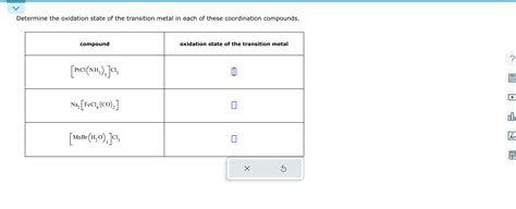 Solved Determine the oxidation state of the transition metal | Chegg.com